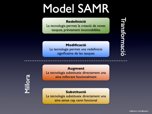 model SAMR